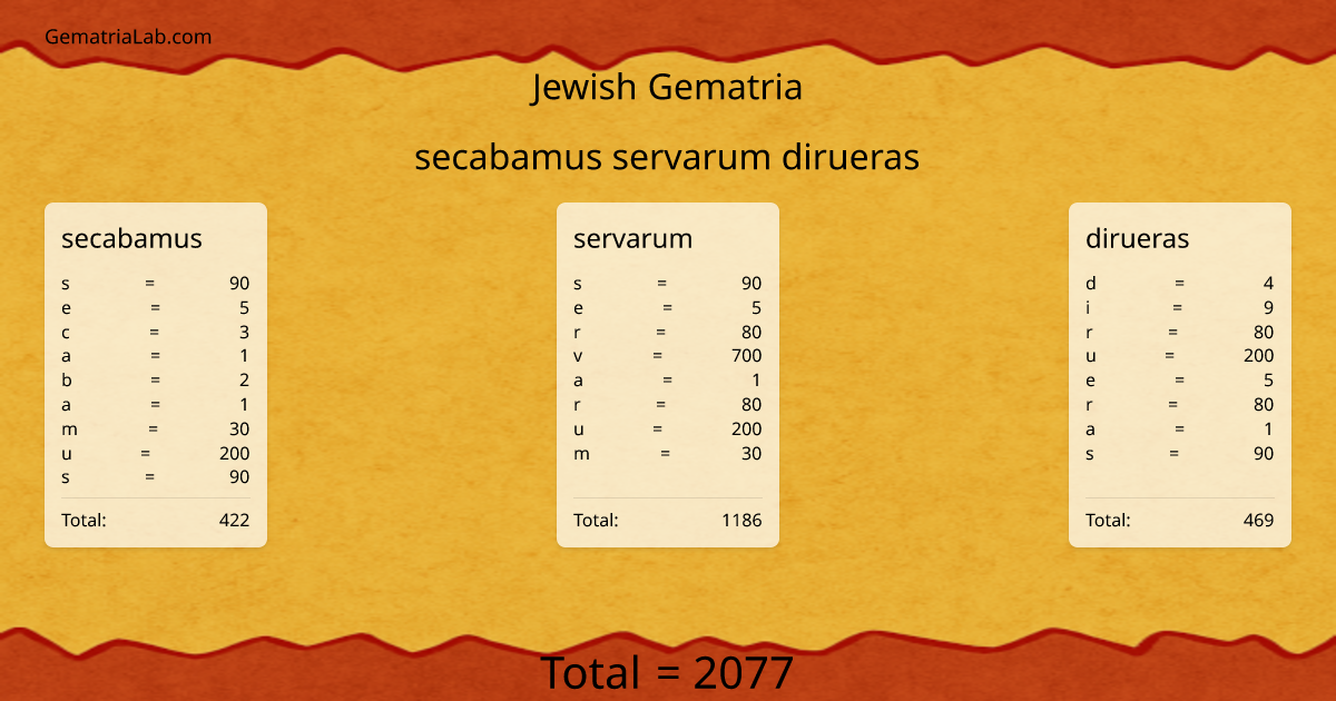 secabamus servarum dirueras in jewish Gematria